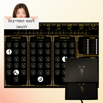 משימה לשניים - לחזור לפרפרים של ההתחלה